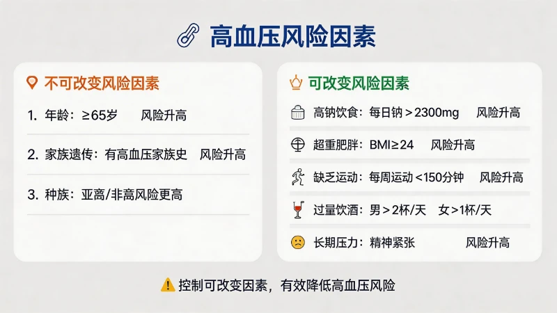  后脖子发紧不是颈椎病，可能是血压在报警