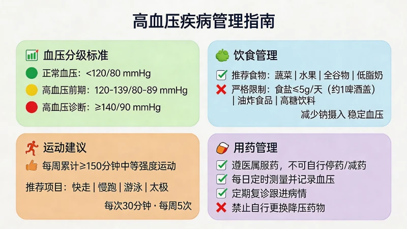 身体给的这些信号，是高血压在提醒你该去医院了